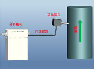 XTK-800型煙氣氨逃逸在線監(jiān)測(cè)系統(tǒng)
